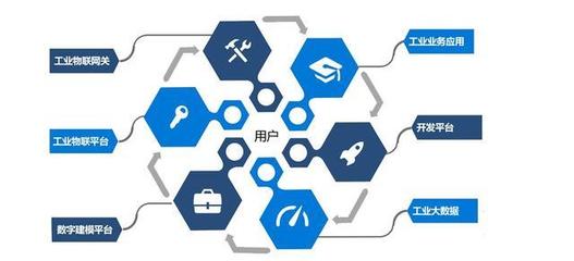 百萬工廠成阿里新增長引擎，大數(shù)據(jù)服務(wù)或助其再領(lǐng)先京東一步